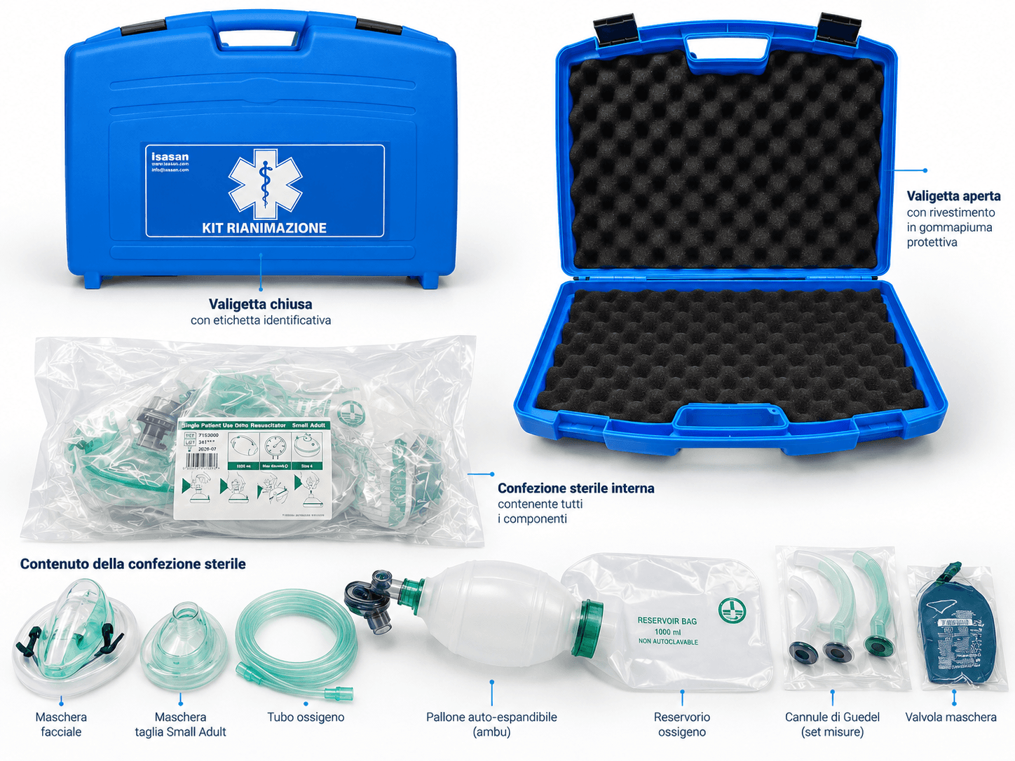 Kit Rianimazione BLS per Studio Odontoiatrico ISASAN